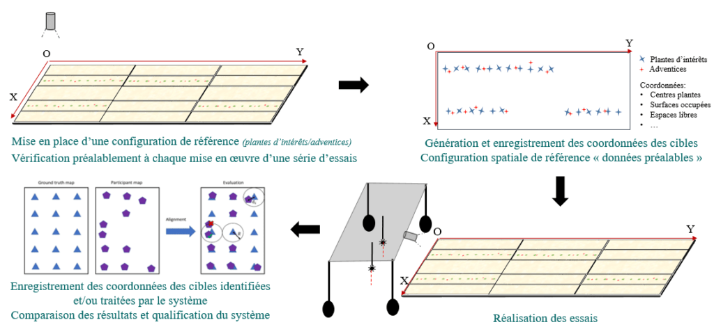 banc de caract‚risation