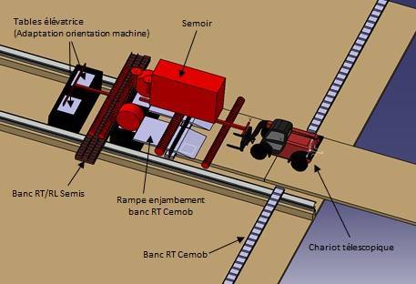 banc semoir