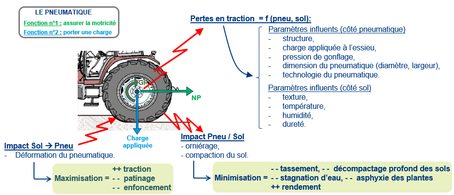 caract‚risation int‚ractions