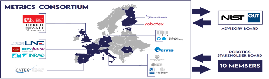 consortium metrics acre