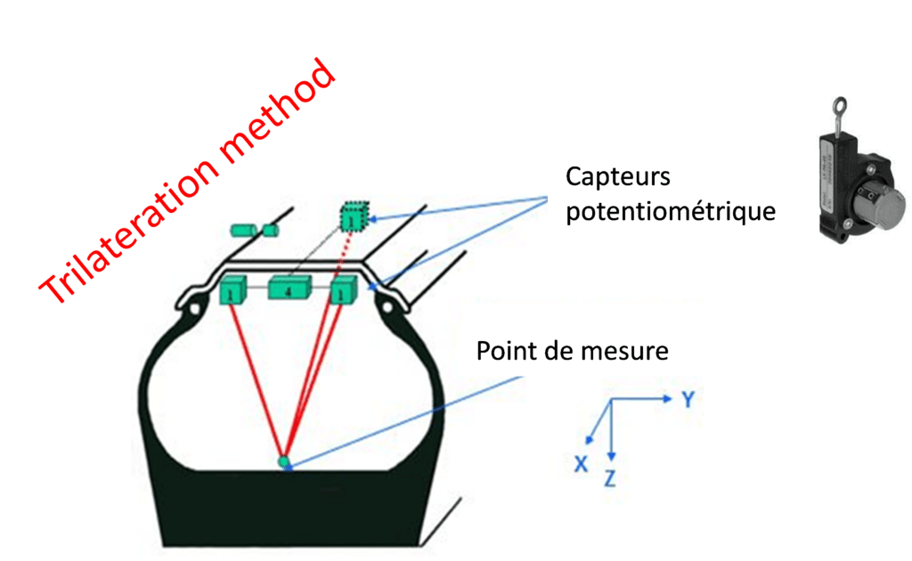 dispositif pneu capteur 1