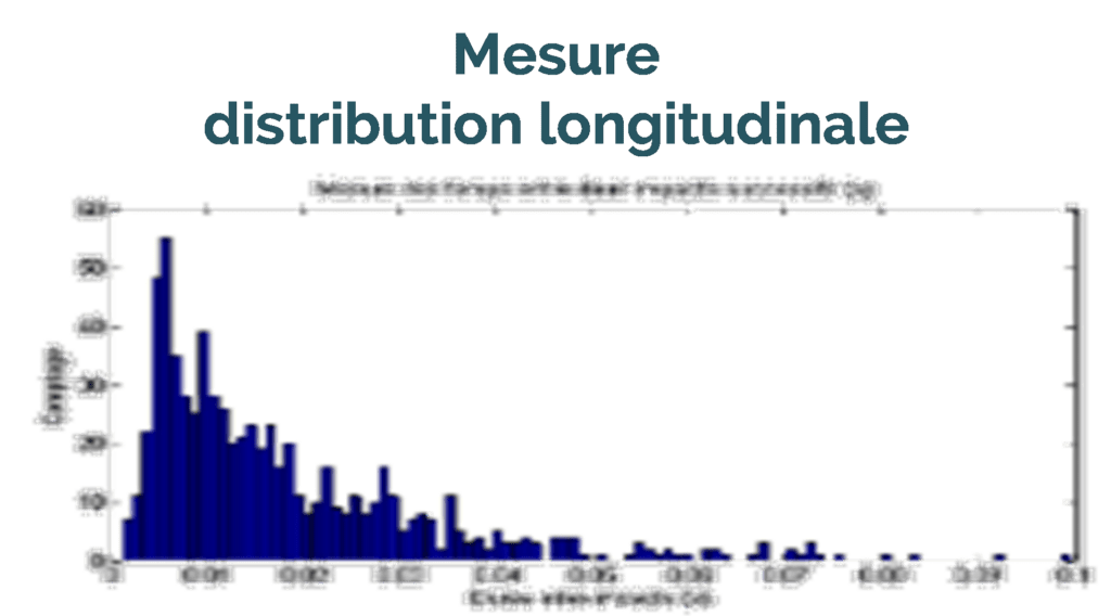 mesure distribution longitudinale