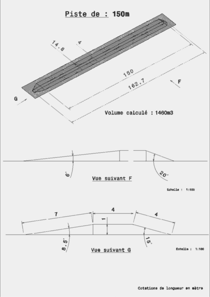 profils inclines