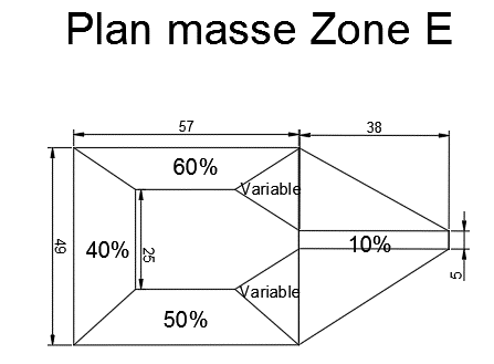 zone de franchissement